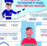 ОГИБДД МО МВД России «Абдулинский» информирует - ОМВД "Абдулинский" 
